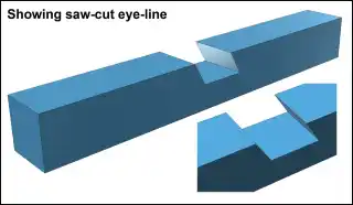 image showing eye-line for saw cut