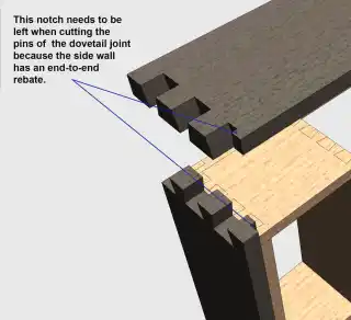 Efect of end-to-end rebating