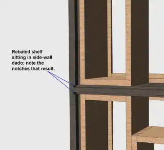 Effect of end-to-end rebating