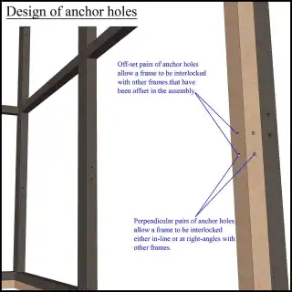 image showing design of anchor holes