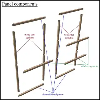 image showing components of a panel
