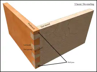 image showing the anatomy of a dovetail joint