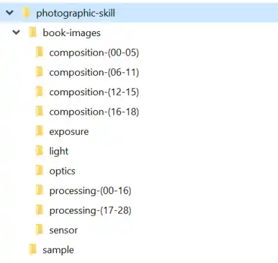 Directory structure of gallery assets example