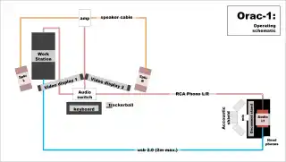 PC-based studio schematic