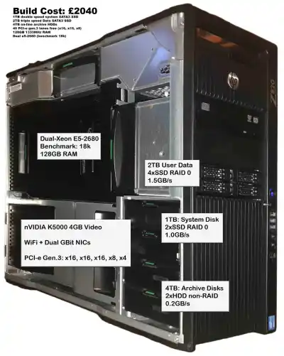 image illustrating Building ORAC-1