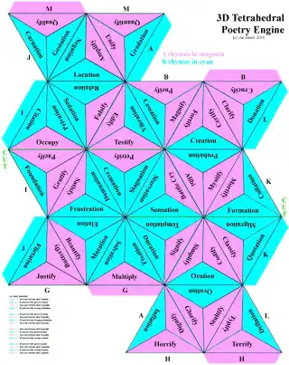 Template to make the tetrahederal-star