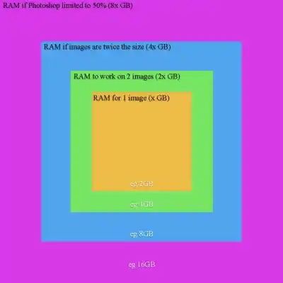 image illustrating Specifying a PC for Image Processing