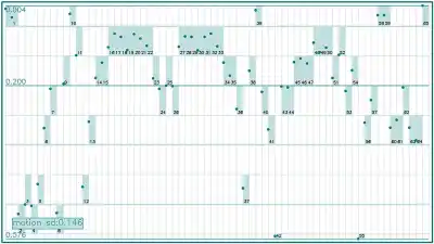 an example tempogram