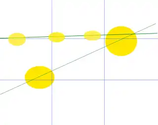 Abstract representation of the mass-objects' relationships.