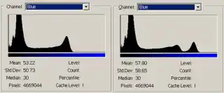 Histogram representations of previous two images.
